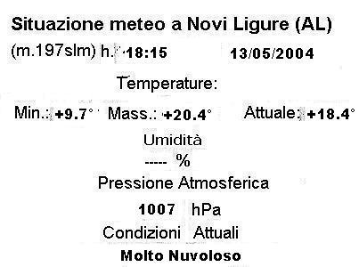 Dati di Novi Ligure